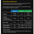 lock choice chart